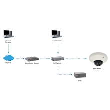 Cámara IP domo exterior Level One FCS-3054 sin WiFi