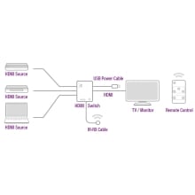 Adaptador / selector  3 puertos hdmi Ewent ew3730 4k alimentado por usb, incluye mando