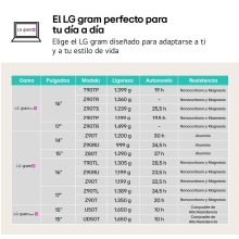 LG Gram Pro 16Z90TS-G.AU99B ordenador portatil Copilot+ PC Intel Core Ultra 9 288V Portátil 40,6 cm (16") 2.5K 32 GB LPDDR5x-SDRAM 1 TB SSD Wi-Fi 7 (802.11be) Windows 11 Home Gris