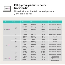 LG GRAM U7-255H 17" 32GB 1TB FreeDOS