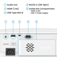 BenQ TH575i Proyector de alcance estándar 3800 lúmenes ANSI DLP 1080p (1920x1080) 3D Blanco