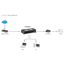 SWITCH LEVEL ONE NO GESTION 8 PUERTOS 10/100 MINI NO RACK BASE MAGNETICA