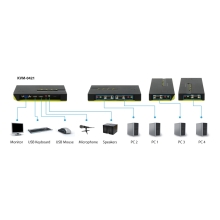 CONMUTADOR AUTOMATICO SOBREMESA LEVEL ONE V/T/M 1a4 CPUs USB CON AUDIO CABLES INCLUIDOS