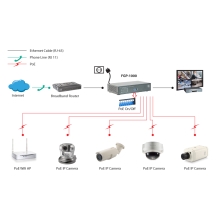 SWITCH NO GESTIONABLE LEVEL ONE FGP-1000 10P 8xPoE 100Mb 1xGb 1xGb SFP 120W CARCASA METALICA