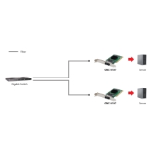 RED PCI FIBRA OPTICA 1000FX MULTIMODO SC LEVEL ONE