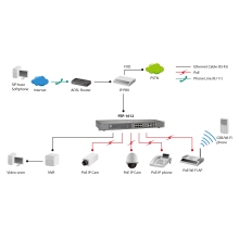 SWITCH NO GESTIONABLE LEVEL ONE FEP-1612 16P 16xPoE 100Mb 500W CARCASA METALICA