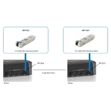 TRANSCEIVER LEVEL ONE SFP-7331 SFP BIDIRECCIONAL MONOMODO 155Mbps 20Km