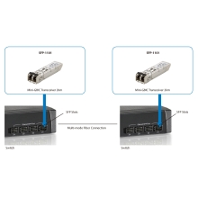 TRANSCEIVER LEVEL ONE SFP-1101 SFP MULTIMODO 155Mbps 2Km