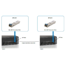 TRANSCEIVER GIGABIT SFP MODULE LEVEL ONE SINGLEMODE 1.25G 1310nm FP-LD 10KM DUPLEX LC