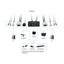 CONMUTADOR AUTOMATICO LEVEL ONE V/T/M 1a2 CPUs USB CON AUDIO CABLES INCLUIDOS