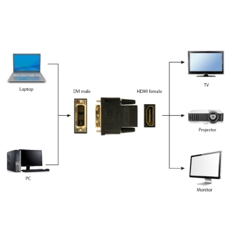 Adaptador Gembird HDMI hembra a DVI macho