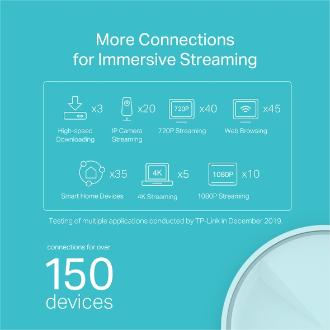 Punto de acceso Wi-Fi 6 Mesh TP-Link Deco X20 pack 2 uds