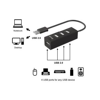 Hub USB 2.0 Equip Life 5 puertos