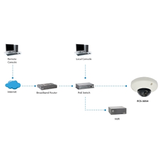 Cámara IP domo exterior Level One FCS-3054 sin WiFi