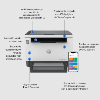 Multifunción HP LaserJet Tank monocromo 2604DW A4