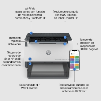 Impresora HP LaserJet Tank Monocromo 2504dw A4 22ppm