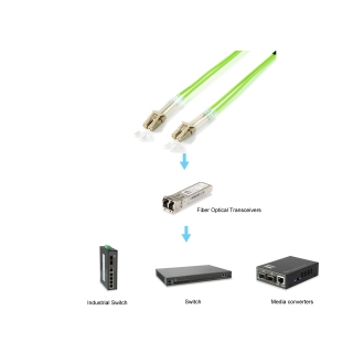 Cable de fibra óptica multimodo libre de halógenos LC/LC OM5 50/125µ 1m