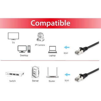 Cable de red Equip S/FTP Cat6 2m LS0H negro