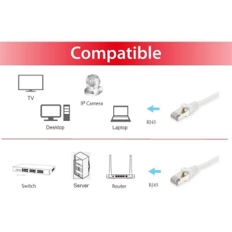 Cable de red Equip S/FTP Cat6A 0.5m LS0H blanco