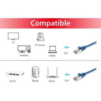 Cable de red Equip S/FTP Cat6A 5m LS0H azul
