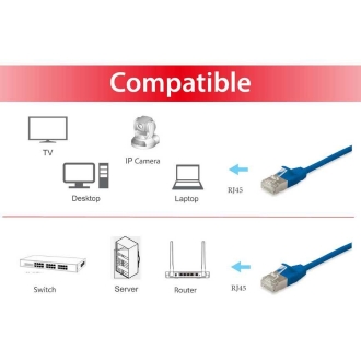 Cable de red Equip SFTP Cat6A 3m LSZH azul