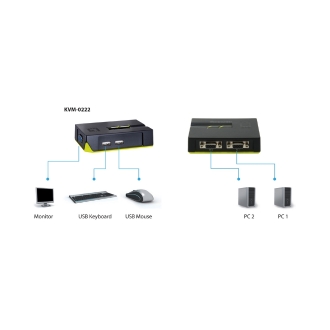 KVM LEVEL ONE V/T/M 1a2 CUPs VGA USB CABLES INCLUIDOS