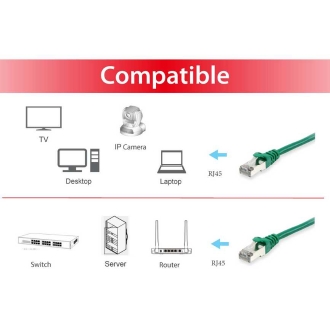 Cable de red Equip S/FTP Cat6 1m LSOH verde