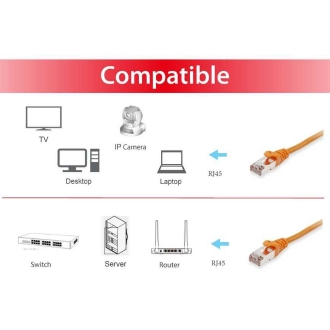 Cable de red Equip S/FTP Cat6A 0.5m LS0H naranja