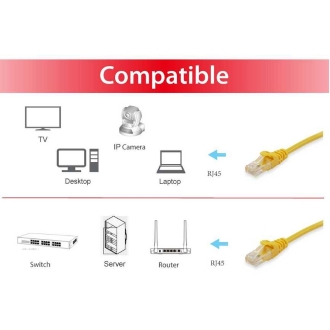 Cable de red Equip S/FTP Cat6A 10m LS0H amarillo