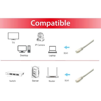 Cable de red Equip S/FTP Cat6A PIMF 3m LSZH gris
