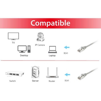 Cable de red Equip S/FTP Cat6 50m LSOH blanco