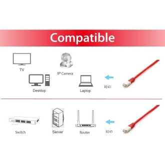 Cable de red Equip S/FTP Cat6A 2m LS0H rojo