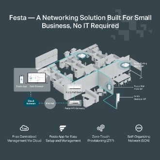 TP-Link Festa F54 Punto de Acceso WiFi 5 AC1750 2 × Gigabit PoE