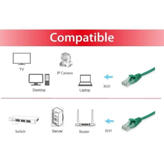 Cable de red Equip U/UTP Cat6 7.5m LSOH verde