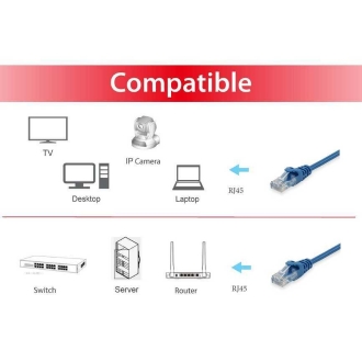 Cable de red Equip U/UTP Cat6 7.5m LSOH azul