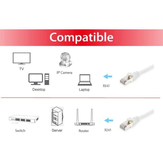 Cable de red Equip S/FTP Cat6 7.5m LSOH blanco