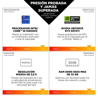Portatil hp omen gaming 16 - am0042ns 16 pulgadas core 7 - 240h -  32gb -  ssd 1tb -  nvidia gforce rtx5070 -  freedos -  blanco ceramica