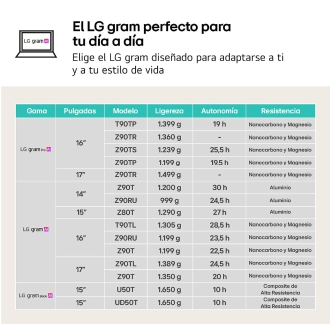 LG Gram Pro 16Z90TS-G.AU99B ordenador portatil Copilot+ PC Intel Core Ultra 9 288V Portátil 40,6 cm (16") 2.5K 32 GB LPDDR5x-SDRAM 1 TB SSD Wi-Fi 7 (802.11be) Windows 11 Home Gris