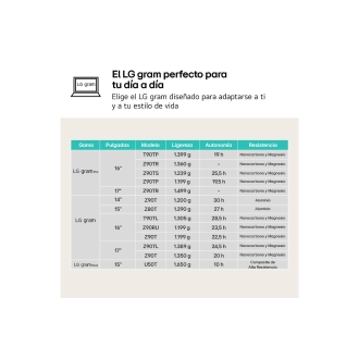 LG Gram 16Z90RU-G.AA55B ordenador portatil Intel® Core i5 i5-1334U Portátil 40,6 cm (16") WQXGA 16 GB LPDDR4x-SDRAM 512 GB SSD Wi-Fi 6 (802.11ax) Windows 11 Home Negro