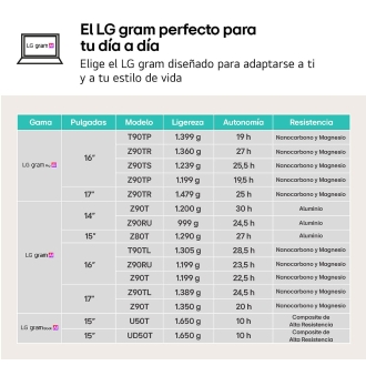 LG GRAM U7-255H 17" 32GB 1TB FreeDOS