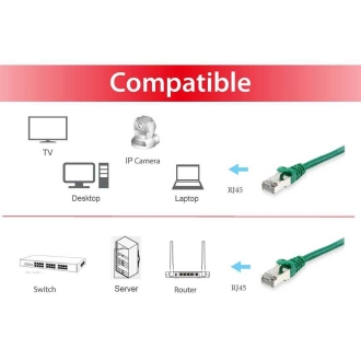LATIGUILLO APANTALLADO CAT.6A S/FTP LSOH 5M COLOR VERDE EQUIP 606606