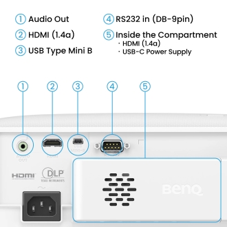 BenQ TH575i Proyector de alcance estándar 3800 lúmenes ANSI DLP 1080p (1920x1080) 3D Blanco