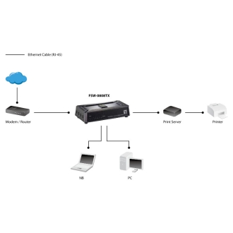 SWITCH LEVEL ONE NO GESTION 8 PUERTOS 10/100 MINI NO RACK BASE MAGNETICA