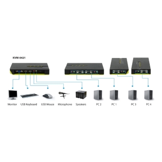 CONMUTADOR AUTOMATICO SOBREMESA LEVEL ONE V/T/M 1a4 CPUs USB CON AUDIO CABLES INCLUIDOS