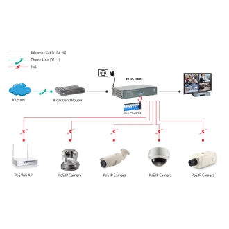 SWITCH NO GESTIONABLE LEVEL ONE FGP-1000 10P 8xPoE 100Mb 1xGb 1xGb SFP 120W CARCASA METALICA