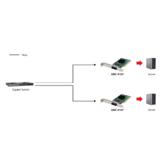 RED PCI FIBRA OPTICA 1000FX MULTIMODO SC LEVEL ONE