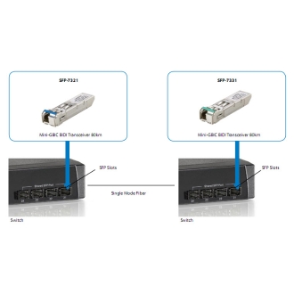 TRANSCEIVER LEVEL ONE SFP-7331 SFP BIDIRECCIONAL MONOMODO 155Mbps 20Km