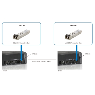 TRANSCEIVER LEVEL ONE SFP-1101 SFP MULTIMODO 155Mbps 2Km
