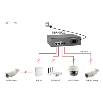 SWITCH LEVEL ONE GEP-0522 NO GESTION 5P 10/100/1000 4P POE PLUS 65W