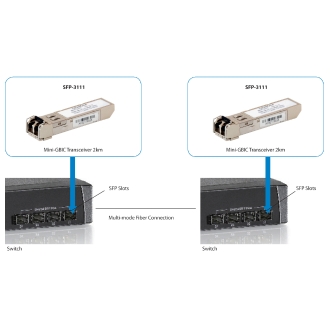 TRANSCEIVER GIGABIT SFP LEVEL ONE MULTIMODO 1.25Gbps 2KM 1310nm